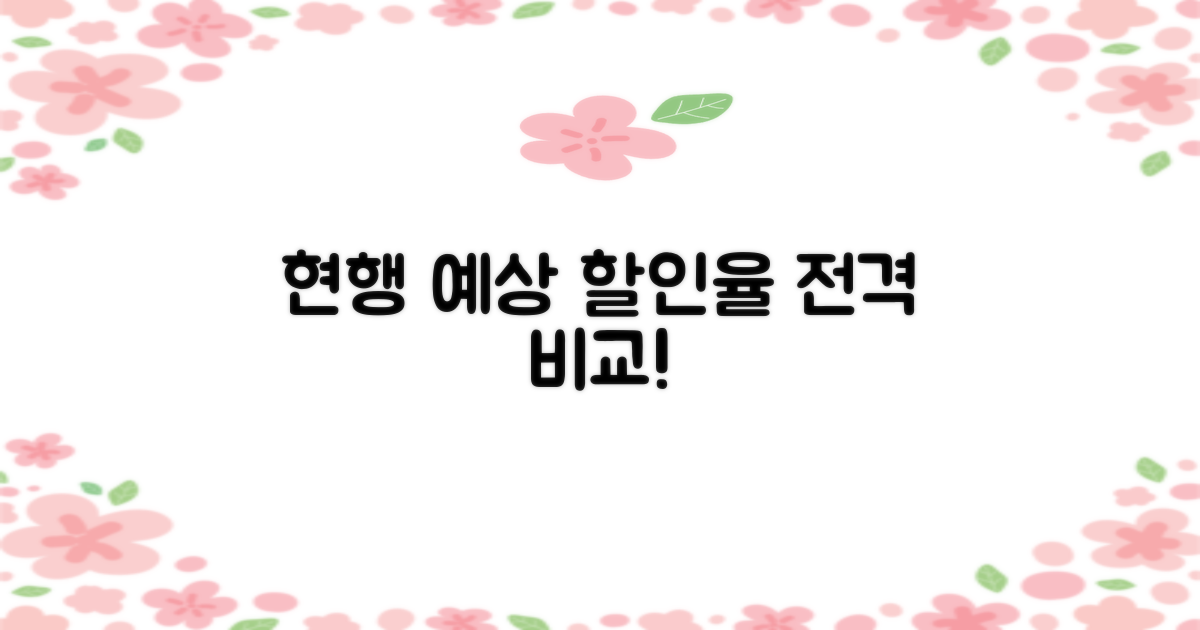 현행 vs 예상 할인율