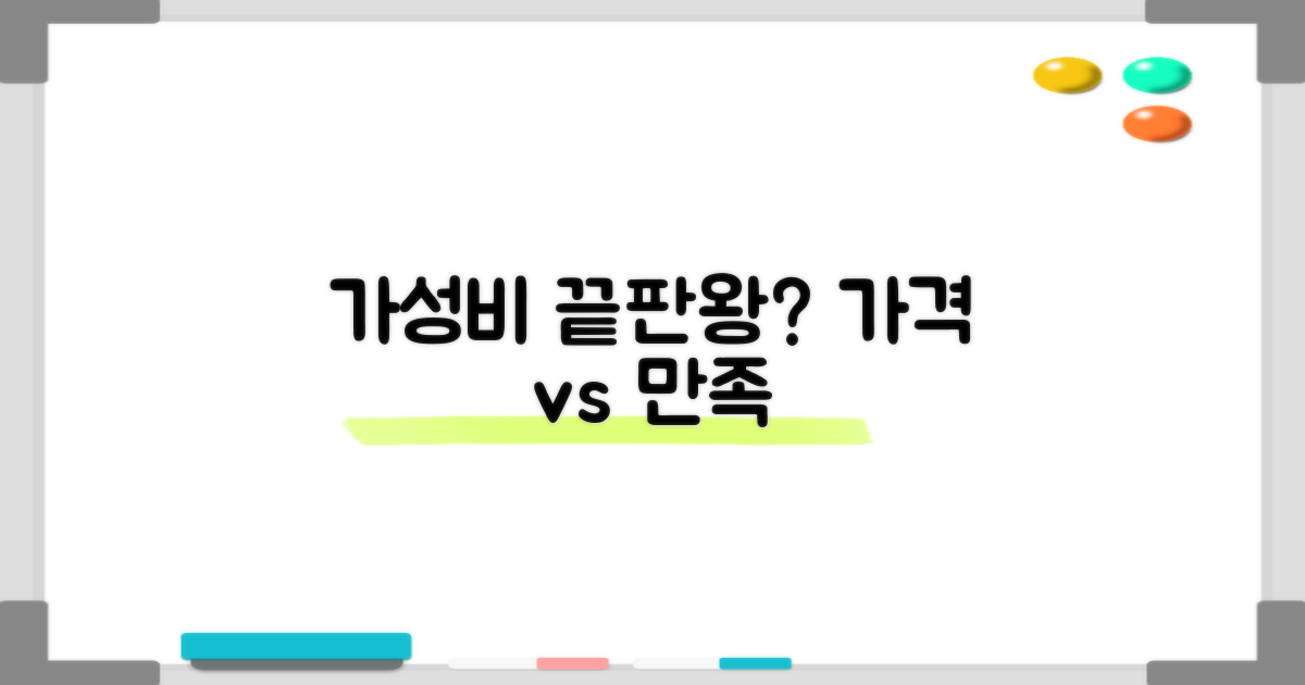 가격 vs. 만족도 비교