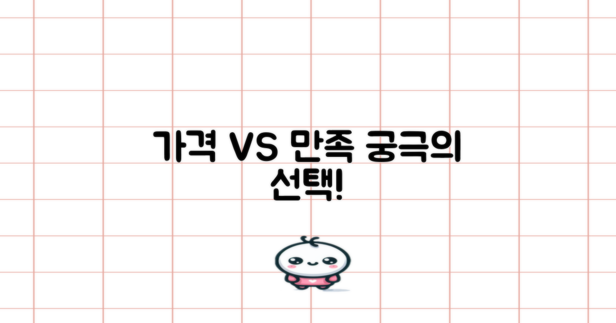 가격 vs. 만족도 분석