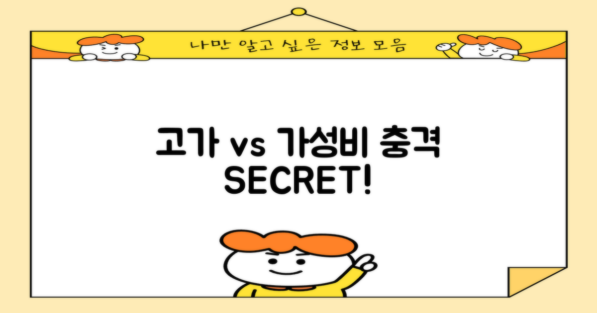 고가 vs 합리적 비밀