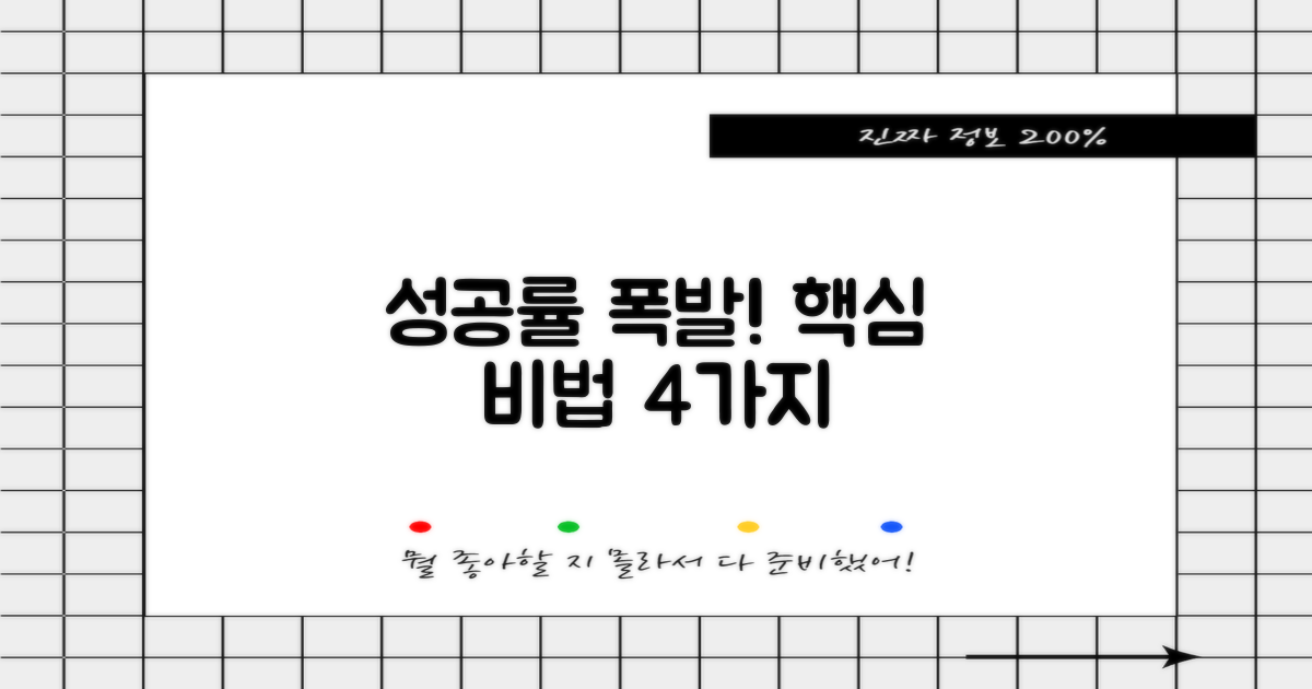 성공률 높이는 4가지 핵심 요소