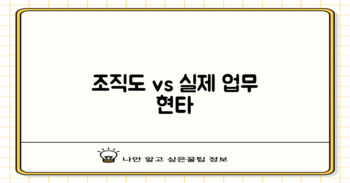 조직도 vs 실제 업무