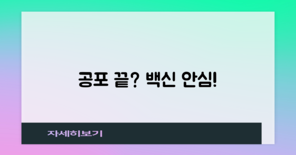 질병 공포 vs 백신 안심