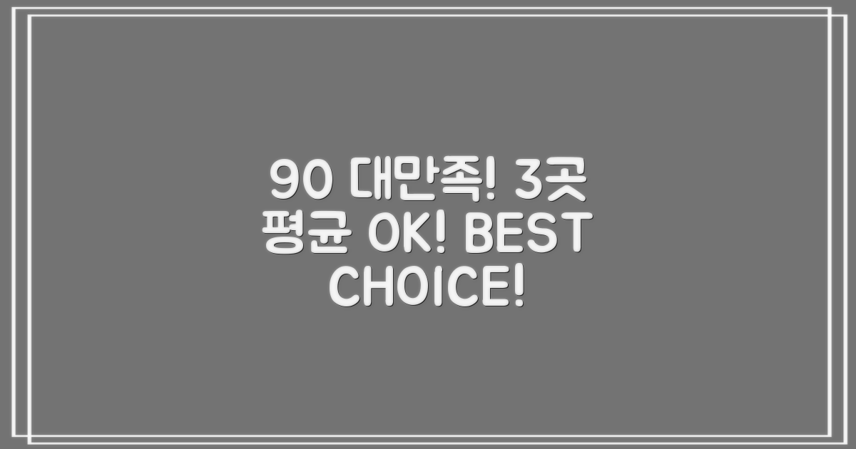 3곳별 평균 만족도 90%