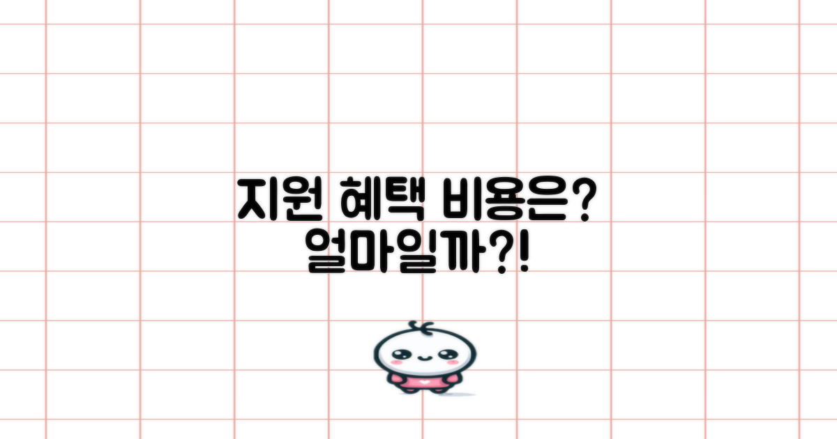 지원 혜택과 비용은 얼마일까?