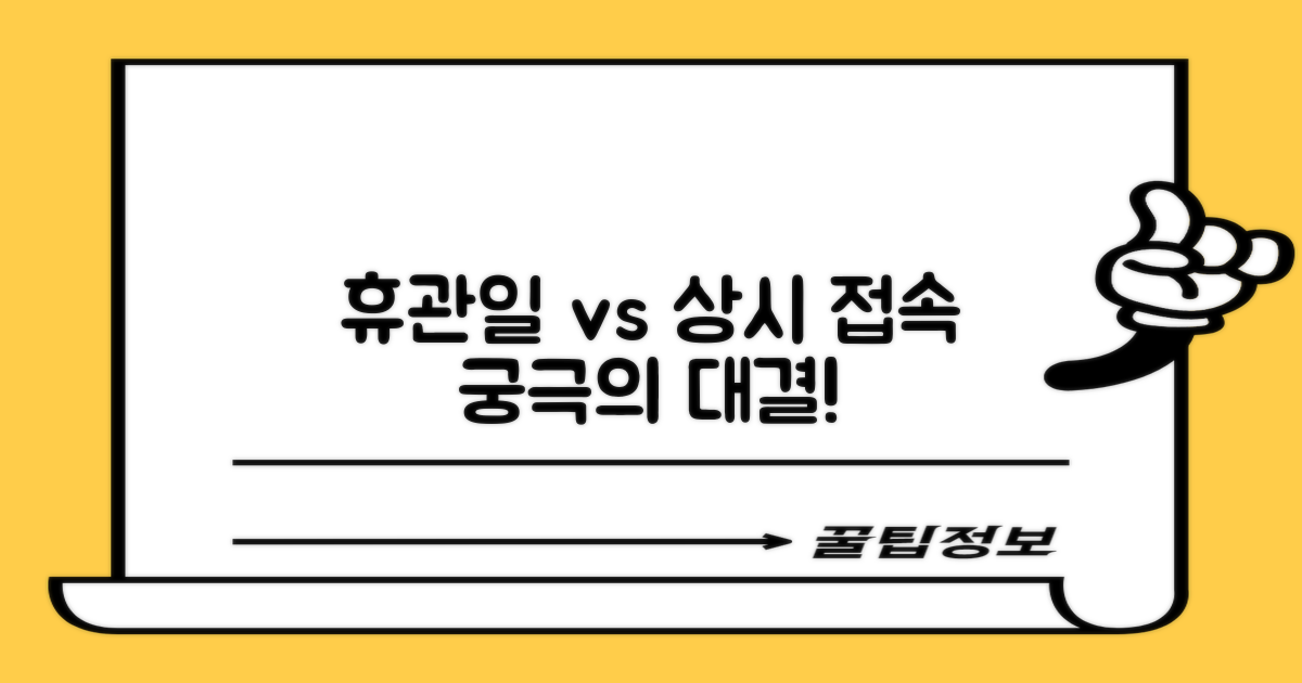 휴관일 vs 상시 접속