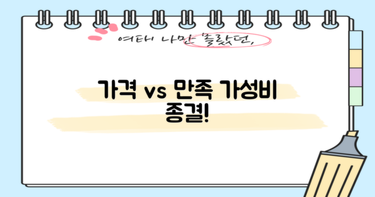 가격 vs. 만족도 비교