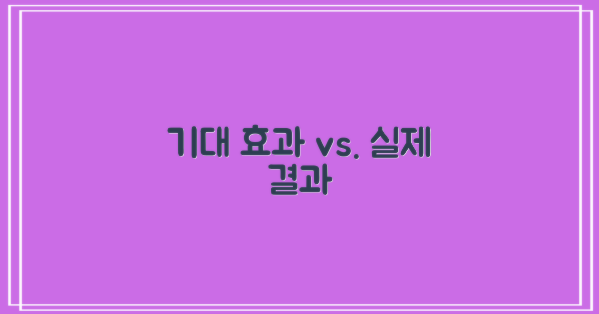 기대 효과 vs. 실제 결과